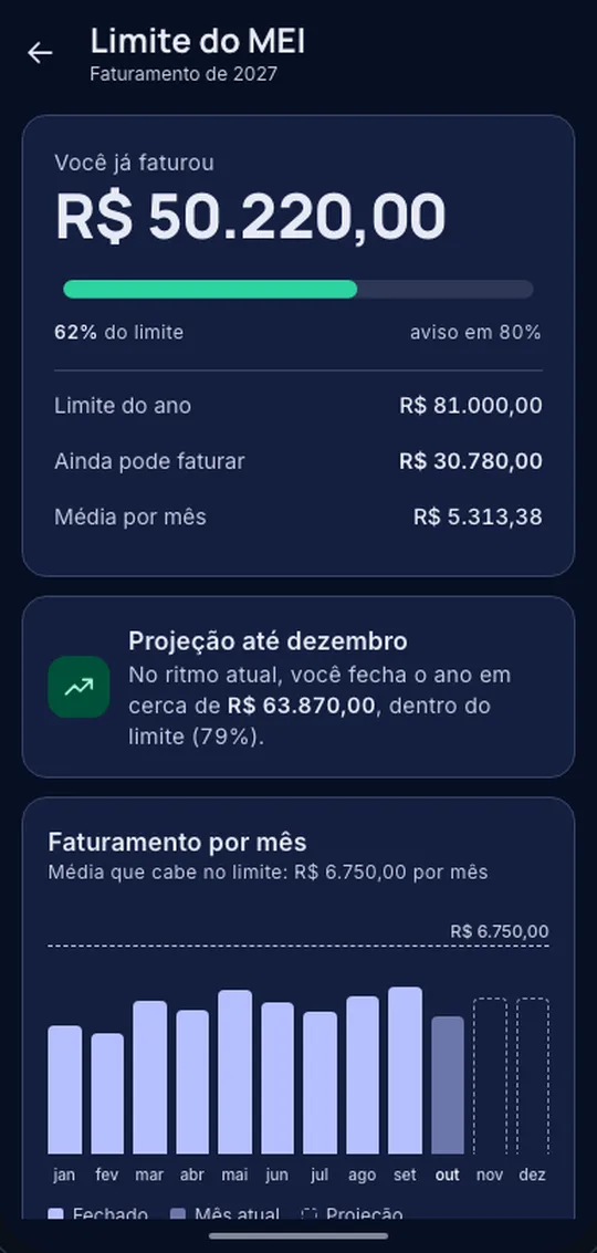 Tela do Meiza com a barra do limite anual do MEI