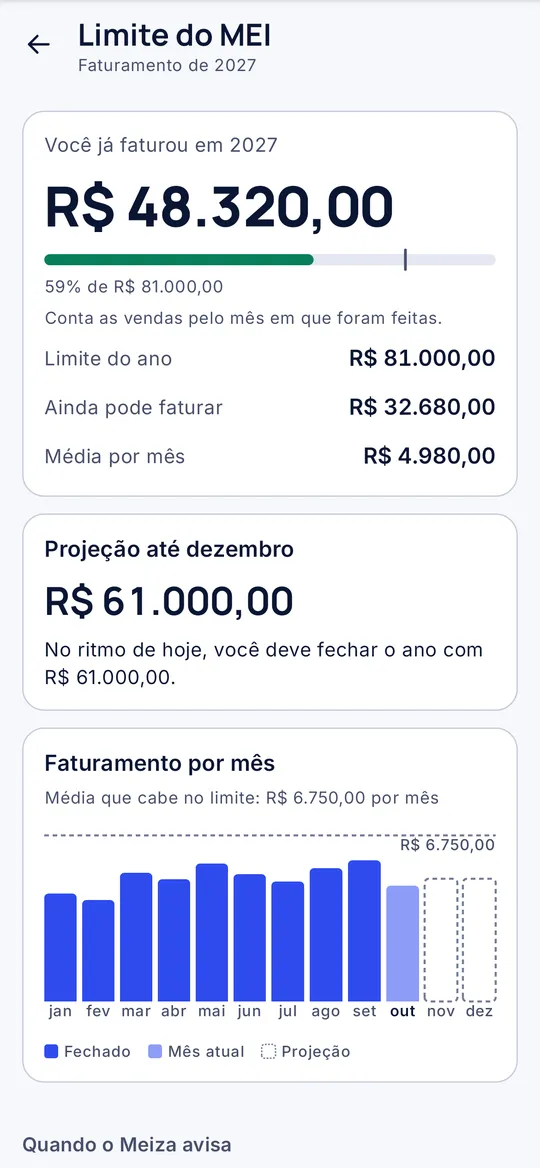 Tela do Meiza com a barra do limite anual do MEI
